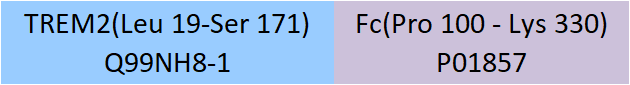 TREM2 Structure