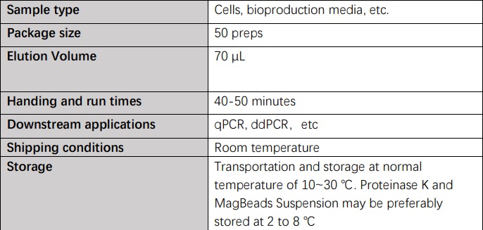 DNA Technical Specifications