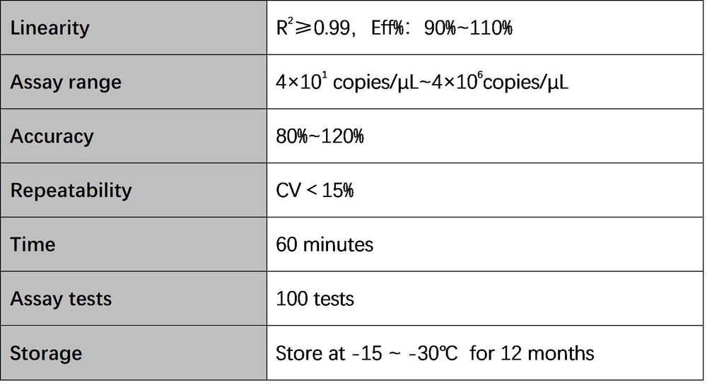 DNA Technical Specifications