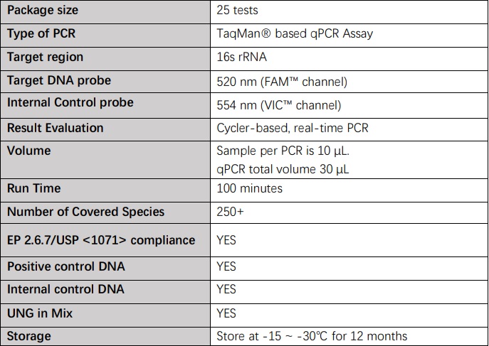 DNA Technical Specifications