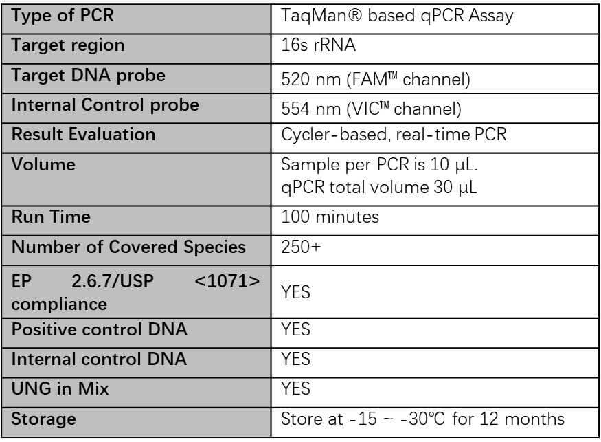 DNA Technical Specifications