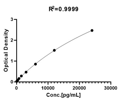 BCMA TYPICAL DATA