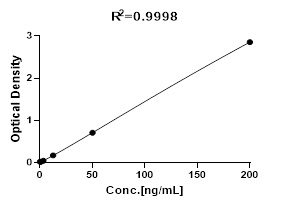 ROR1 TYPICAL DATA