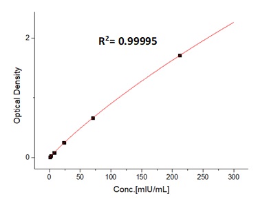 EPO TYPICAL DATA