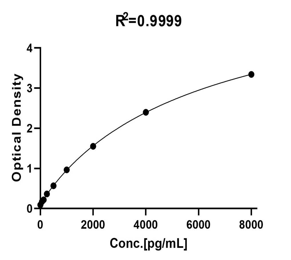 EGF TYPICAL DATA