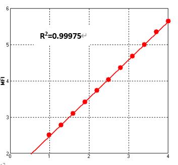 IFN-gamma TYPICAL DATA