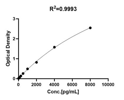 HGF TYPICAL DATA