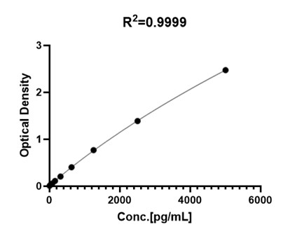 CRP TYPICAL DATA