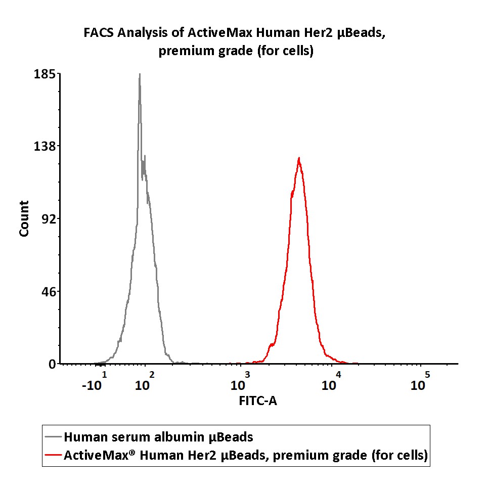 Her2 TYPICAL DATA