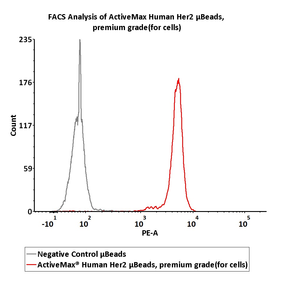 Her2 TYPICAL DATA