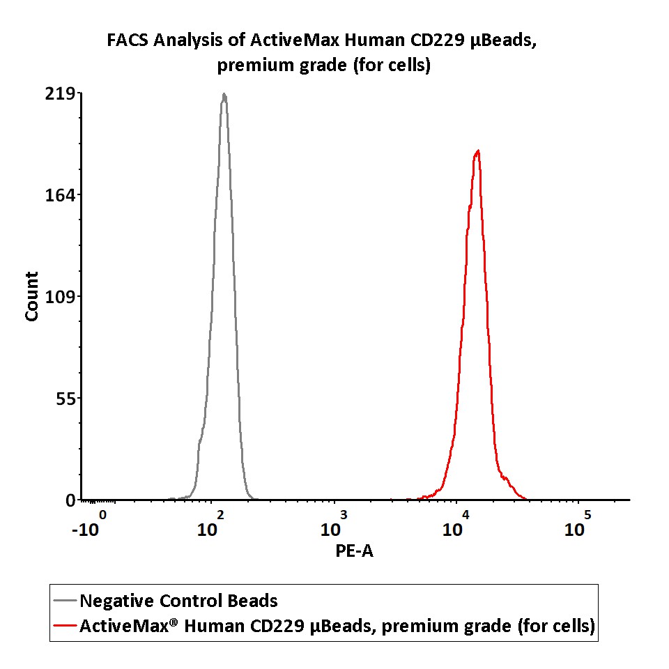 CD229 TYPICAL DATA