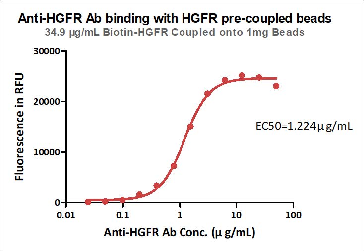 HGF R TYPICAL DATA