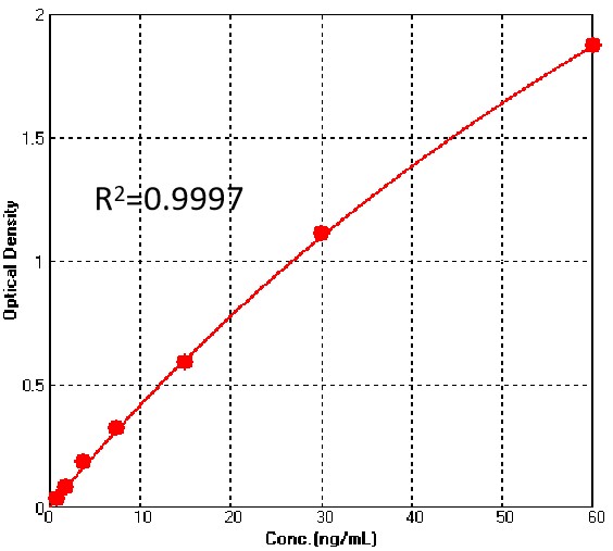 AAV8 TYPICAL DATA