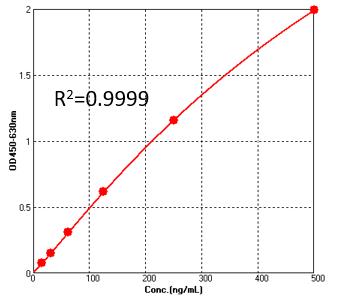 Spike S1 TYPICAL DATA