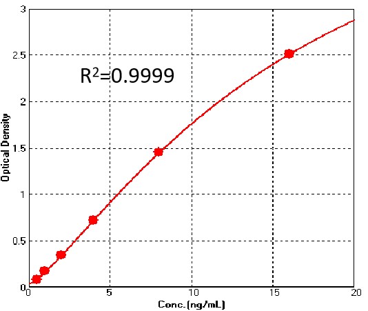 Prefusion glycoprotein F0/pre-F protein (RSV) TYPICAL DATA