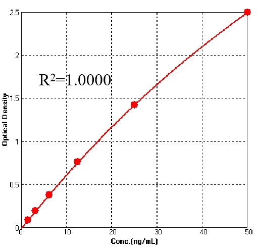 Hemagglutinin (HA) TYPICAL DATA