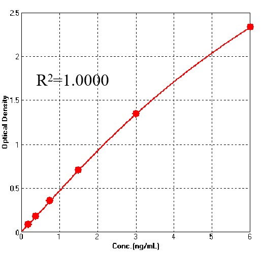 Pre-Fusion glycoprotein F0 TYPICAL DATA