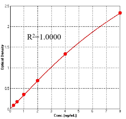 Pre-Fusion glycoprotein F0 TYPICAL DATA