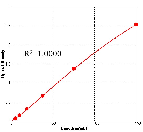 L1 TYPICAL DATA