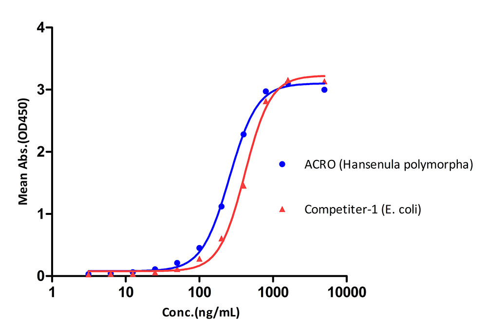 L1 TYPICAL DATA