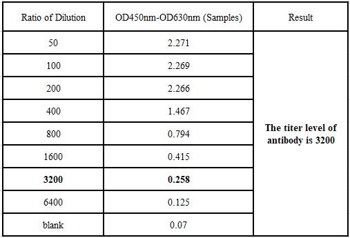 Spike RBD TYPICAL DATA