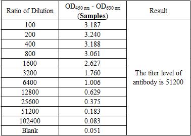 Spike S1 TYPICAL DATA