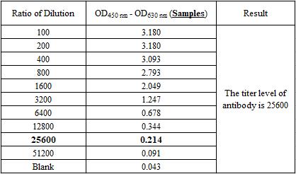 Spike Trimer TYPICAL DATA