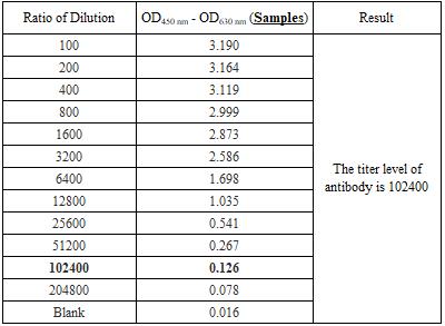 Spike Trimer TYPICAL DATA