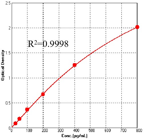 Laminin 521 TYPICAL DATA