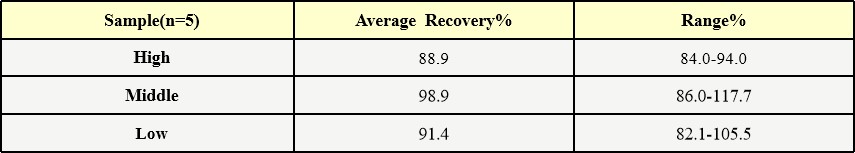 AAV2 RECOVERY