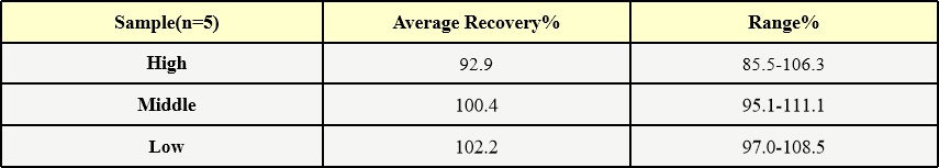 AAV2 RECOVERY