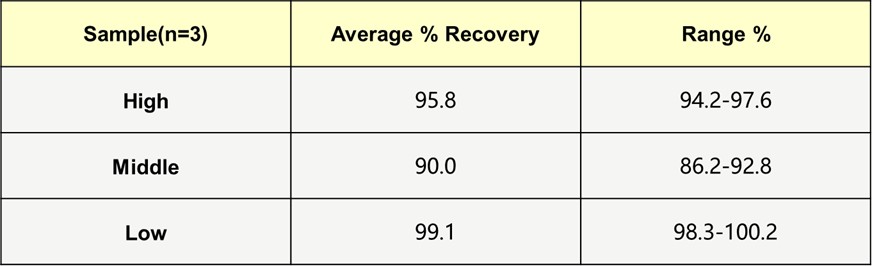 AAV5 RECOVERY