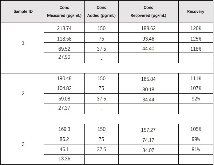 CCL2 RECOVERY