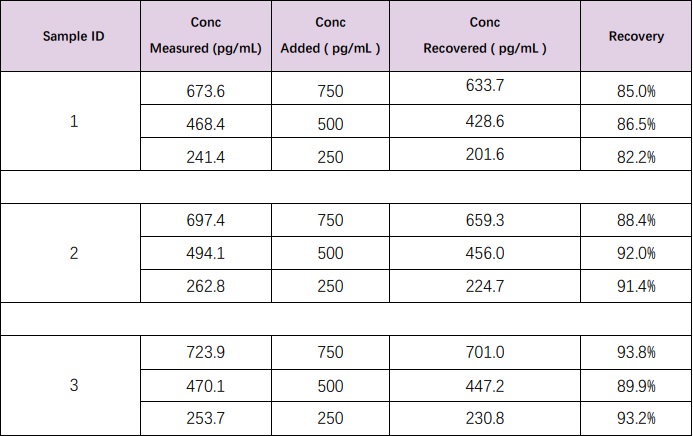 DLL4 RECOVERY