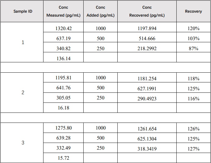 CD38 RECOVERY