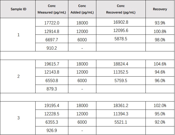 BCMA RECOVERY