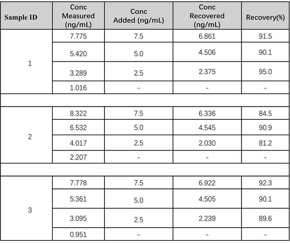 Lipocalin-2/NGAL RECOVERY