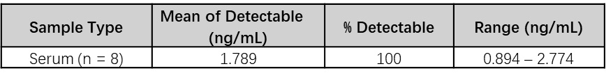 Lipocalin-2/NGAL SAMPLE VALUES