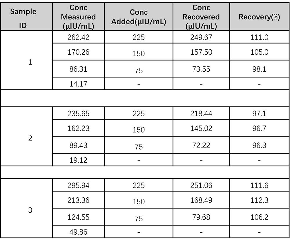 Insulin RECOVERY