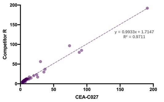 EPO CONSISTENCY