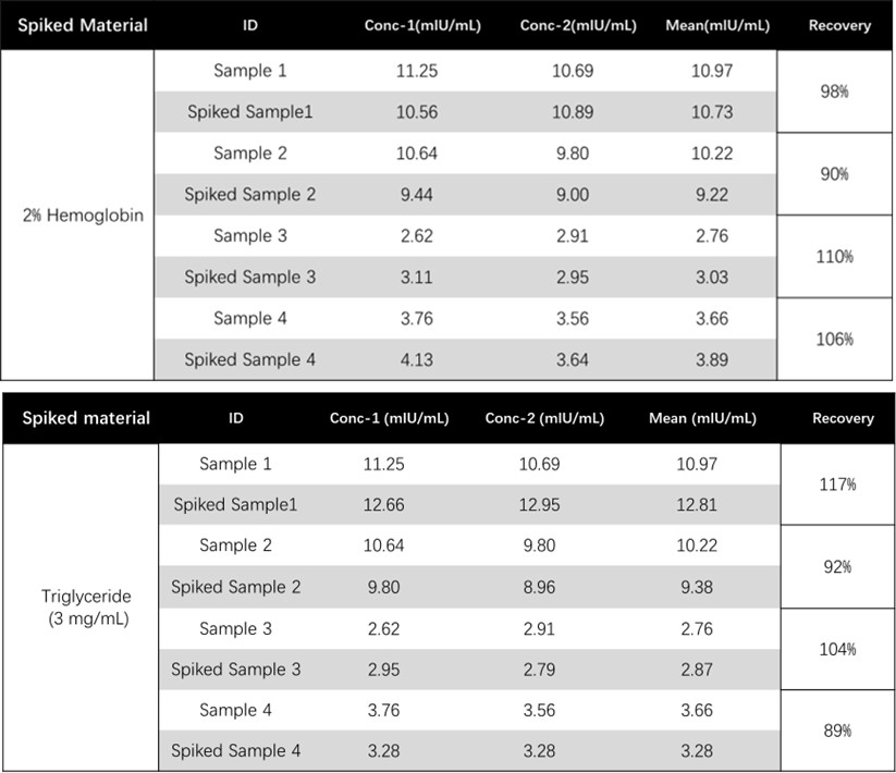 EPO MATRIX EFFECT