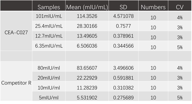 EPO PRECISION