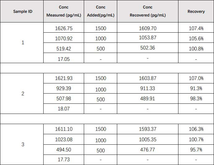 CXCL10 RECOVERY