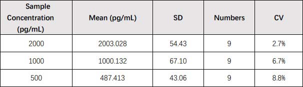 VEGF-A INTER-ASSAY STATISTICS