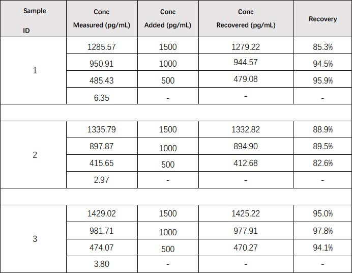 TSLP RECOVERY