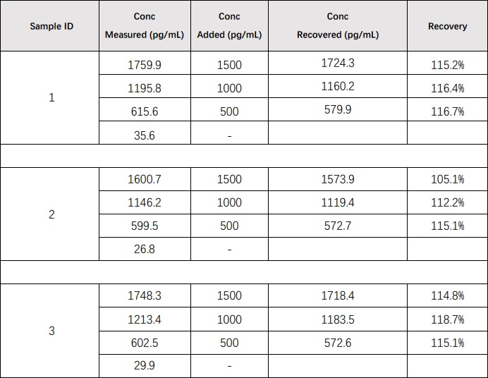 SCF RECOVERY