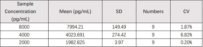 EGF INTER-ASSAY STATISTICS