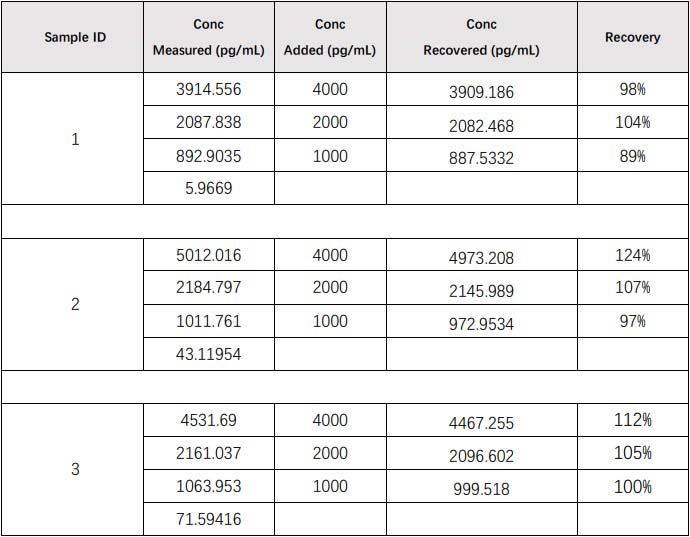 EGF RECOVERY