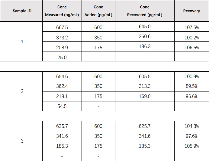 FGF basic RECOVERY