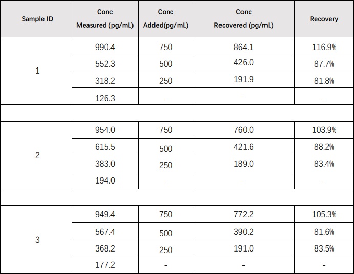 CCL5 RECOVERY